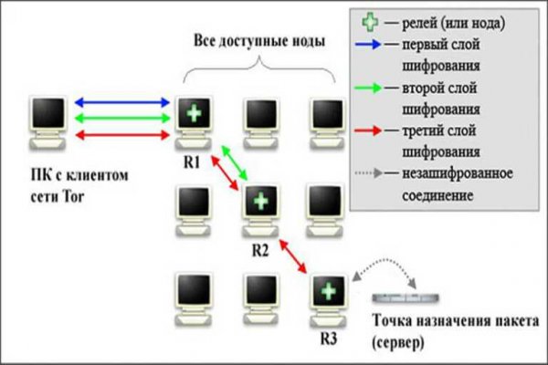 Кракен магазин наркоты