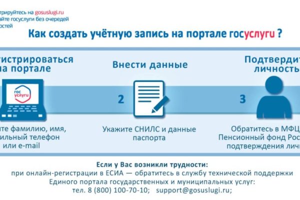 Как зарегистрироваться на кракене