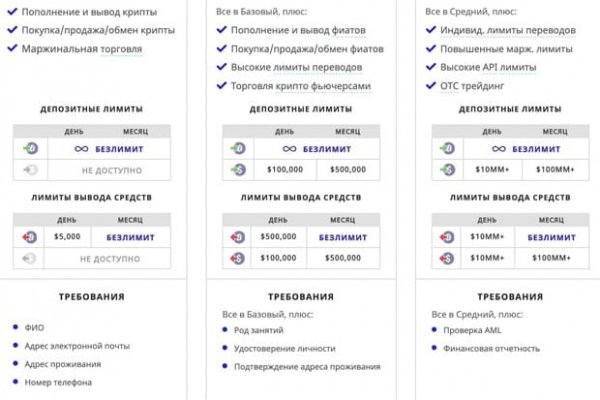 Купон кракен даркнет