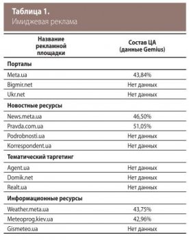 Аккаунты кракен